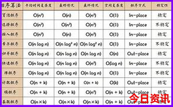 7月份哪些地方凉快